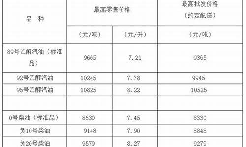 天津0号柴油价格是多少钱一吨_天津0号柴油价格是多少