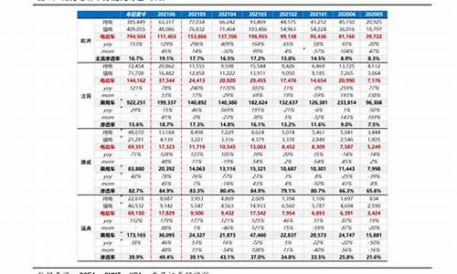 今日油价92号油价_今日油价查询98今日价格