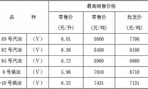 重庆市成品油价格_重庆油价价格