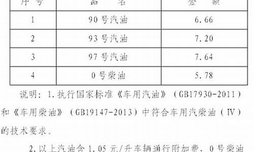 海口92号汽油今日价格_海口93号汽油价格