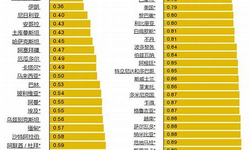 世界汽油价格排行最新表_世界汽油价格排行最新