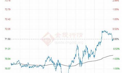 150美元一桶原油_原油价格100美元一桶是多少