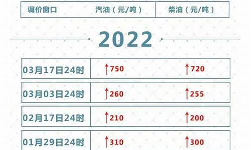 2月几号油价调整_2月几号油价调整了