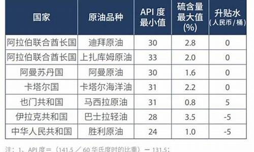 原油价格贴水对期货的作用是什么_原油价格贴水对期货的作用是什