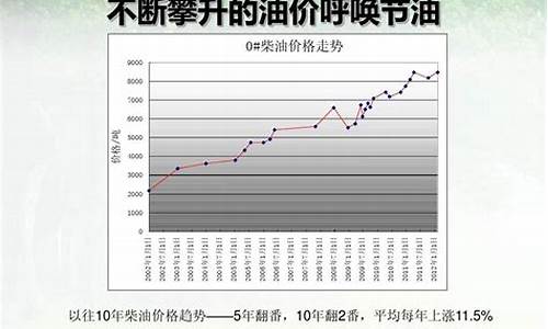 2007柴油价格_2007年柴油多少钱一升