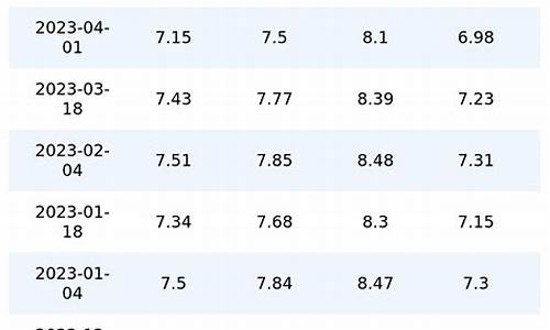 15日汽油价格_15今日油价