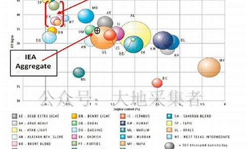 国际原油布伦特最新价格_全球原油价格基准布伦特原油