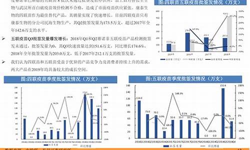 2022年7月油价调整日期一览表_7月份油价调整时间