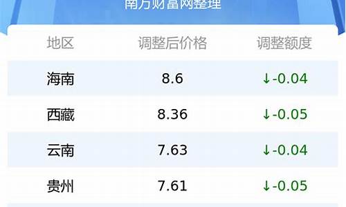 湖北今日汽油价格92多少钱一升_湖北省今日油价92汽油价格