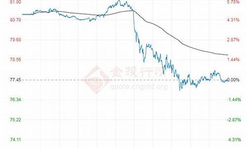 原油价格行情分析最新消息_原油价格最新价格走势图