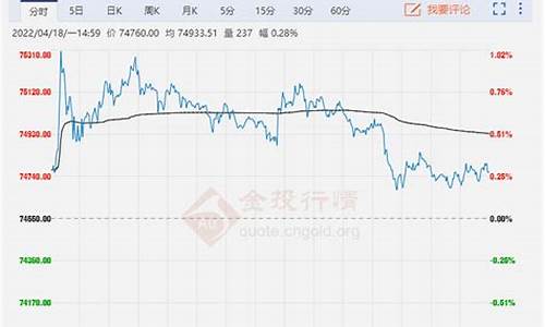 原油价格今日最新铜价行情分析_原油价格今日行情2105