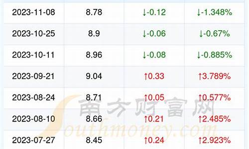 今日湖北省油价92汽油_湖北今日油价95汽油价格多少最新