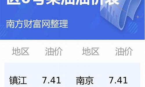 广元今日油价0号柴油价格_广元今日油价92汽油