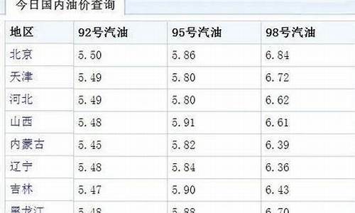 深圳92号油价调整最新消息表_深圳92号油价调整最新消息