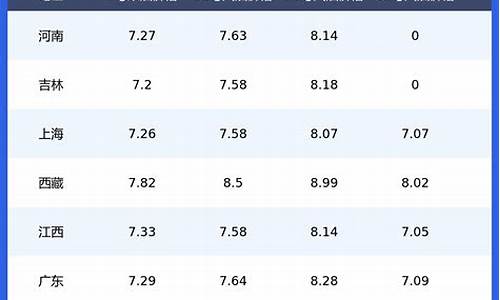今晚油价_今晚油价上调92号汽油每升上涨0.24元