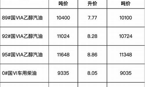 安徽成品油最新价格_安徽省成品油价格