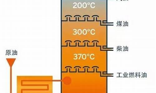 石油加工成汽油是化学变化吗_石油加工成汽油