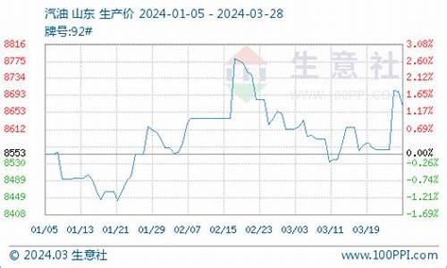 2009年3月柴油价格_历年柴油价格走势