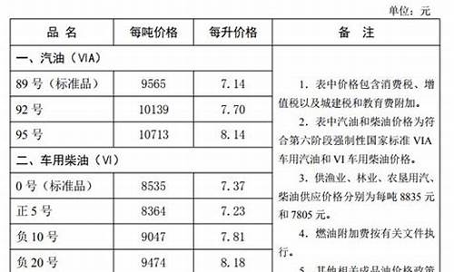 河北省油价调整最新消息2月3日_河北省油价调整最新消息2月3日