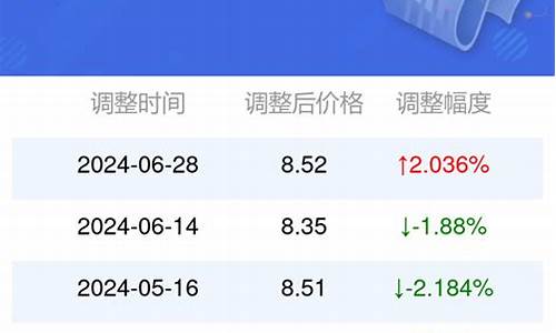 安徽95号汽油油价今天价格_安徽92号汽油价格今日价格