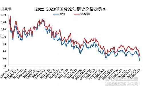 2014年油价下跌原因_2014年下次油价调整时间