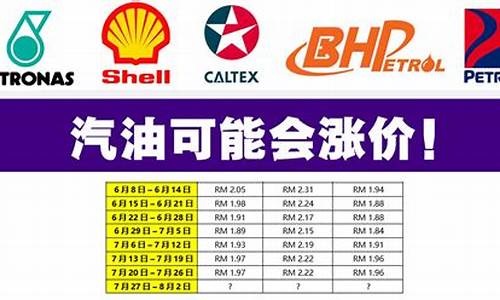 油价上涨最新_油价涨价最新消息今天