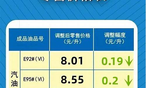 河南省汽油价格调整表最新_河南省汽油价格调整表