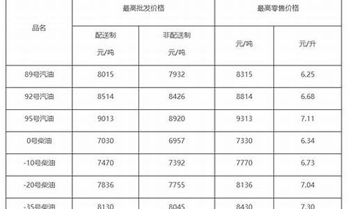 柴油汽油价格查询最新走势_汽柴油价格表走势