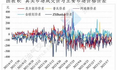 燃料油价格原油价格走势_燃料油价格原油价格