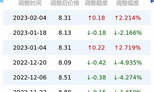 新疆油价今日价格92_今日油价95号多少钱新疆最新价格