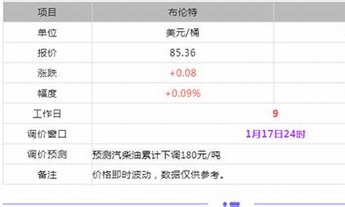 东明石化今日油价价格3月10_东明石化今日油价价格