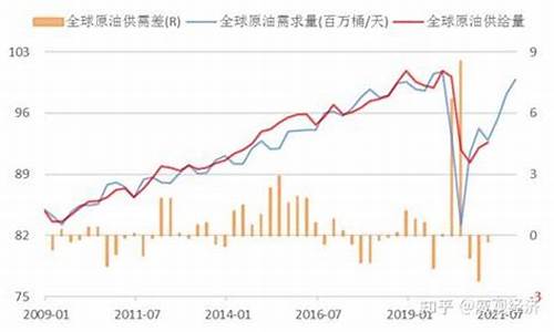 原油价格高点_原油价格高点的原因