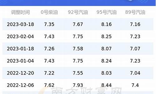 今天上海汽油价_今日上海汽油价格