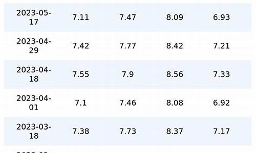 92号汽油价格走势_92号汽油价格5月28日今日价格