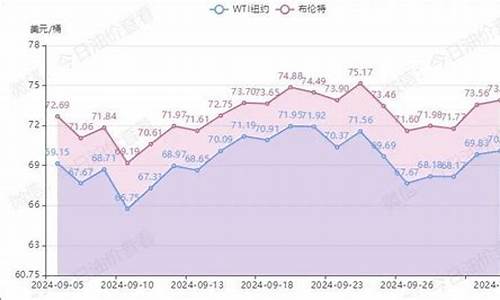 6月28日油价调整_6月28日油价调整最新消息图片