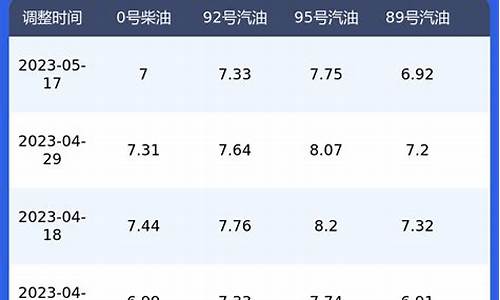 今日柴油价格多少钱一吨_今日柴油价格查询多少一吨