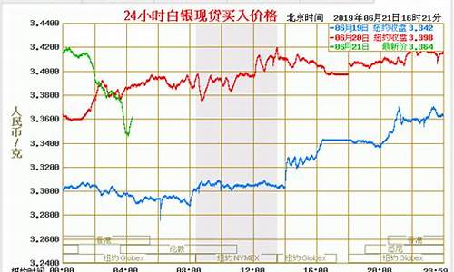 白银柴油价格今日报价_白银柴油价格今日报价查询