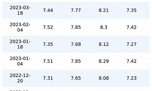 重庆油价95号汽油今天_重庆今日油价95号汽油价格调整时间表