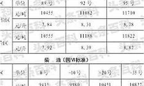 陕西今日油价95汽油价格_陕西今日油价95号油价最新价格