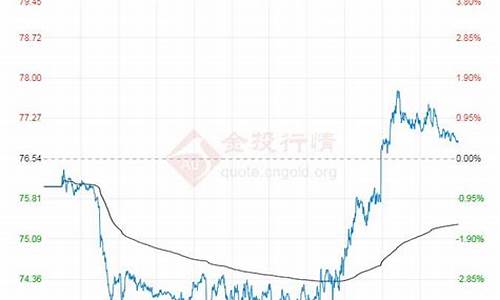 一桶原油价格多少美金_一桶原油价格