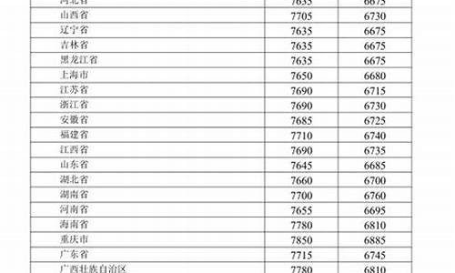 2021年1月油价查询_2021年1月份油价表