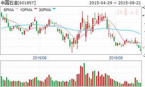 原油价格低对中国的影响_原油价格低利好哪些行业