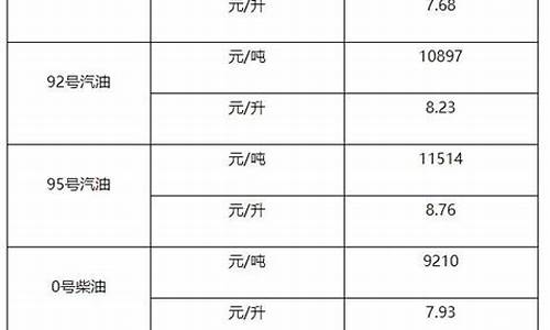 0号柴油几多钱一吨_0号柴油每吨批发价