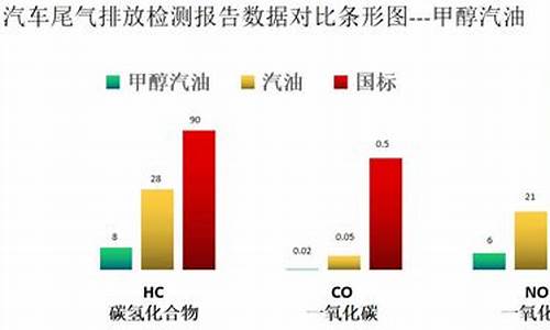 新能源甲醇汽油国家认可吗_甲醇汽油价格