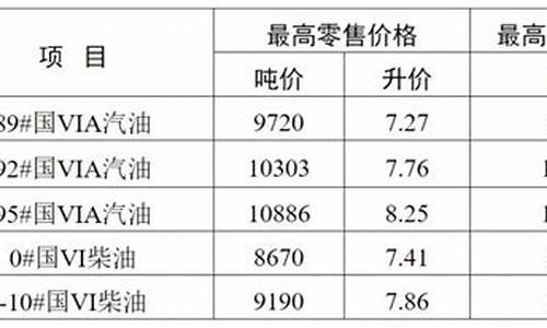 无锡油价优惠活动_无锡实时油价查询