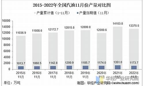 2021年4月汽油价格表_2021年4月份汽油价格