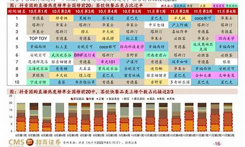 2014年的油价_2014年3月油价调整时间表