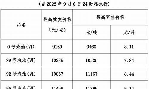 汽油价格每吨上调260元怎么算_汽油价格每吨上调260元