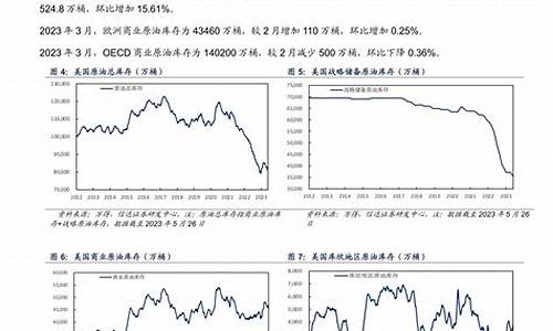 原油价格上调_原油调价价格调价时间