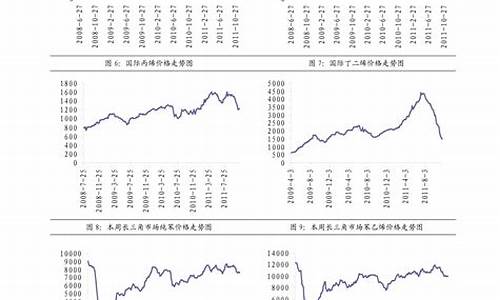 今天的柴油价格是多少钱_今天的柴油价格是多少